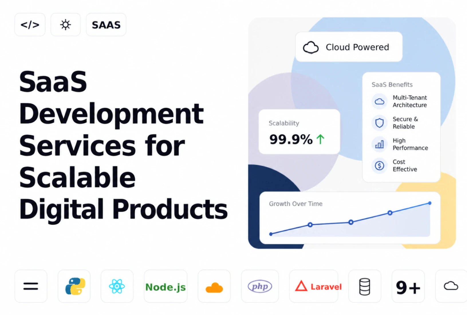 SaaS Development Services