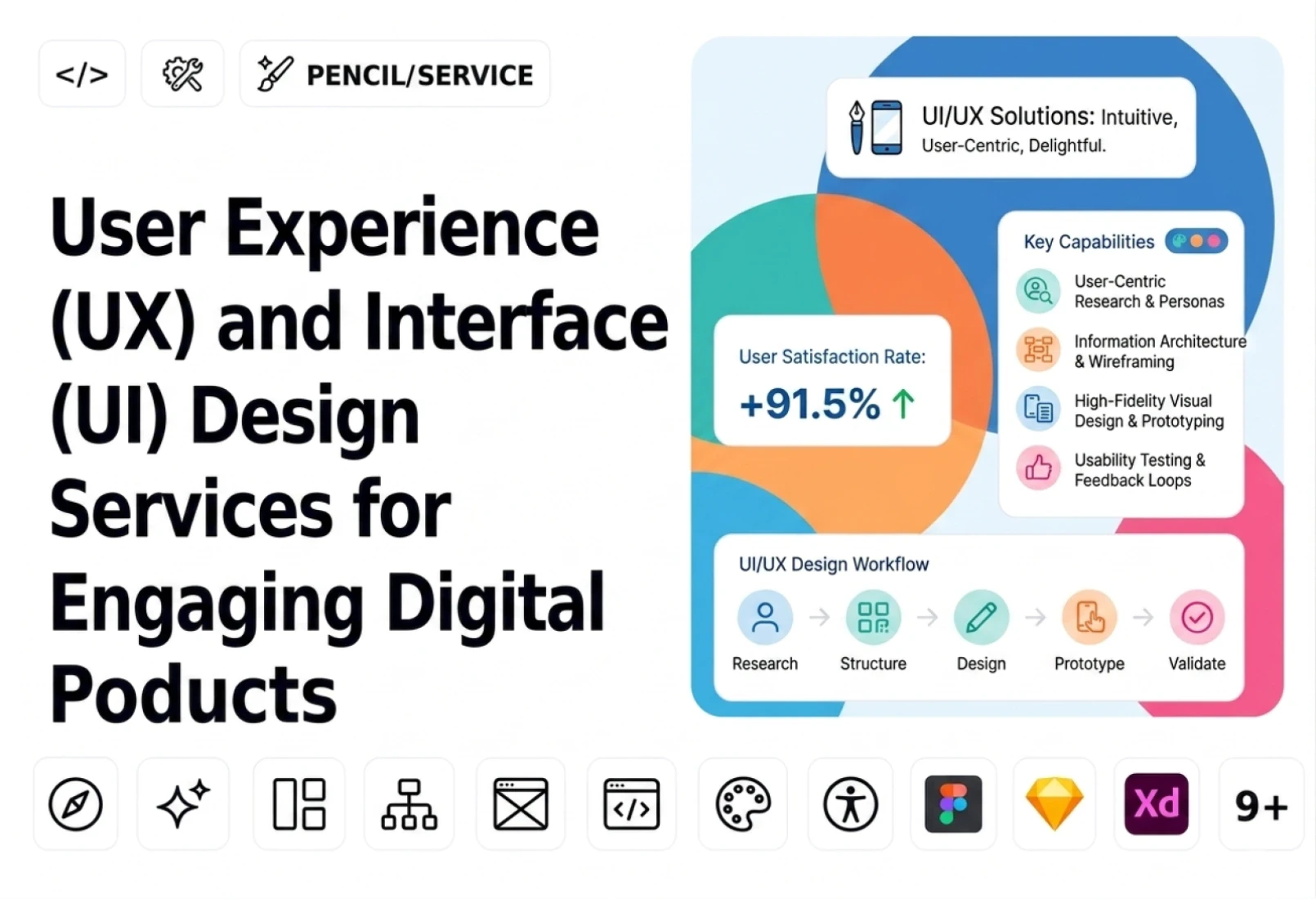 UI/UX Design Services