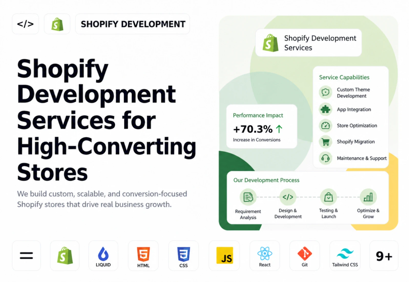 Shopify Development Services