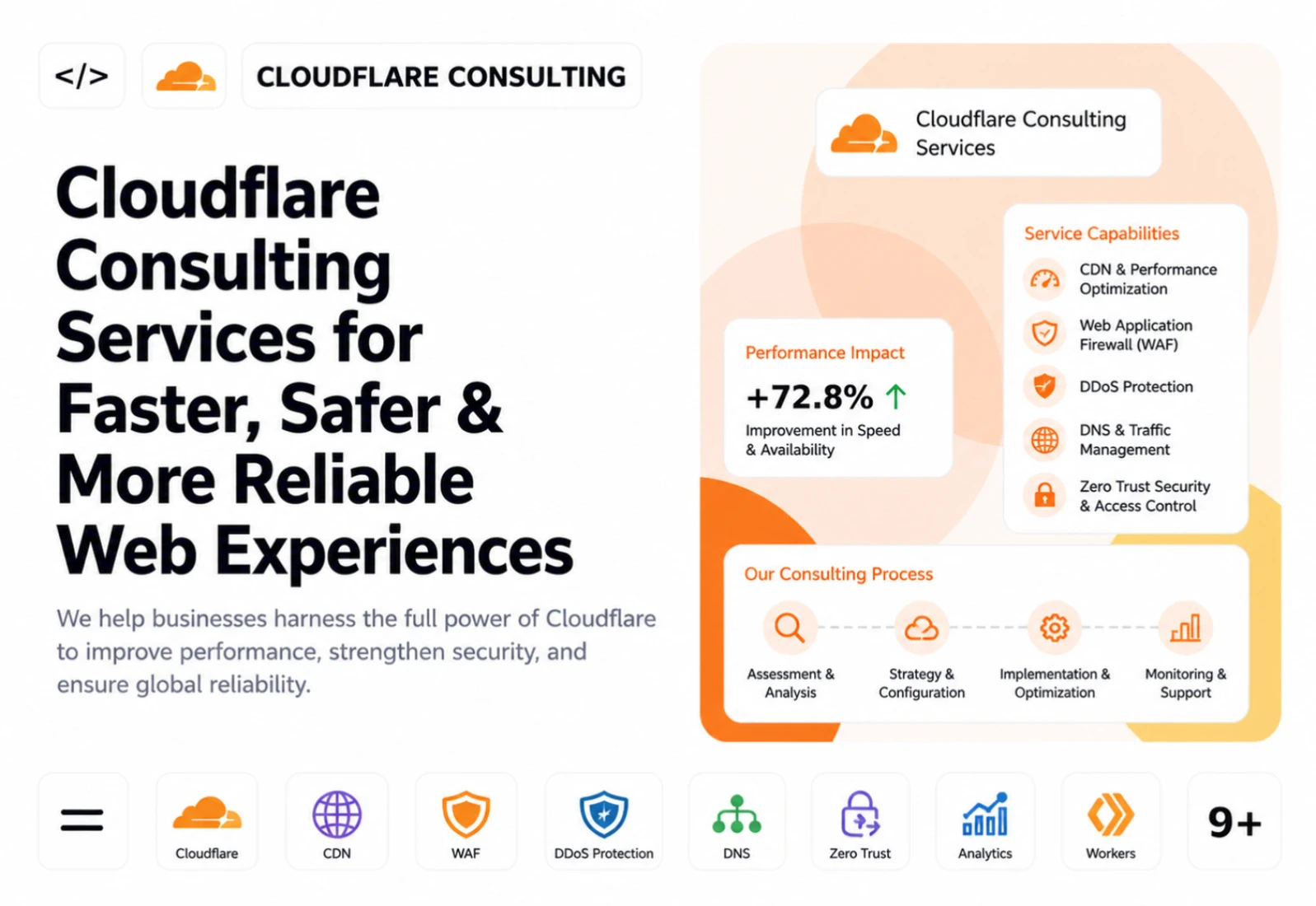 Cloudflare Consulting Services