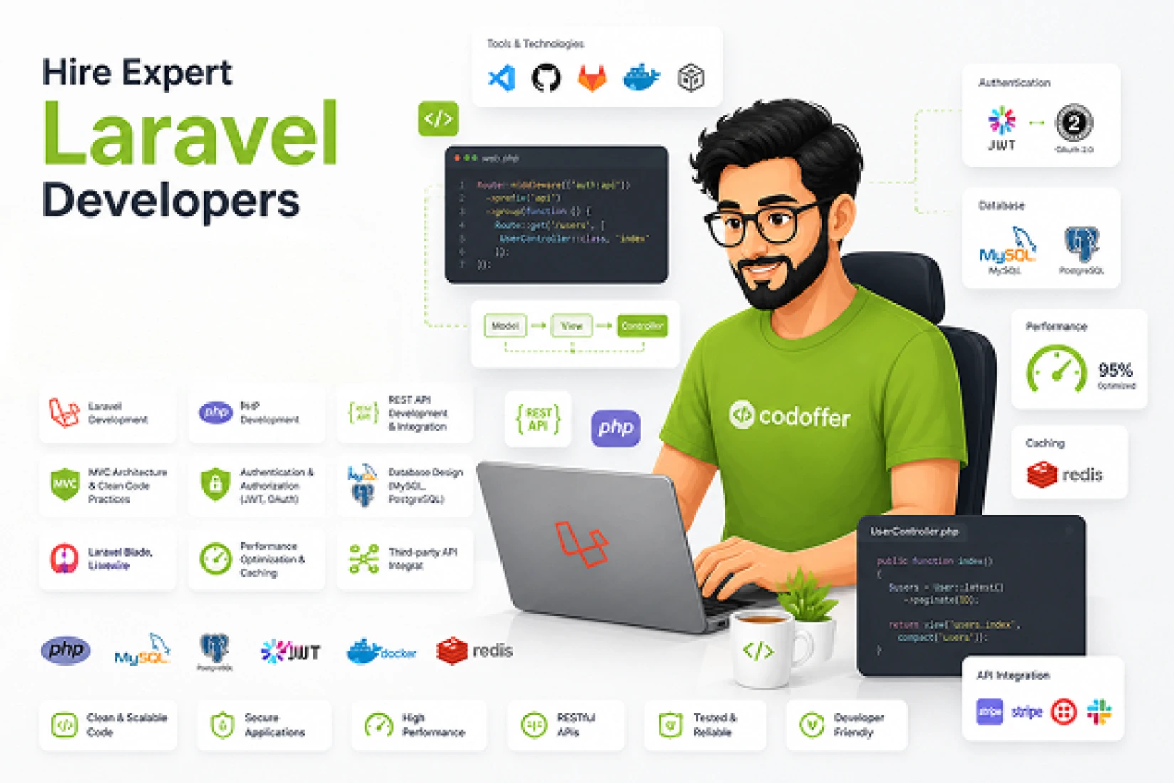 Hire Laravel Developers