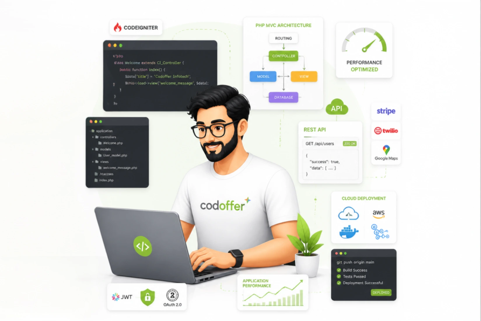 Hire CodeIgniter Developers