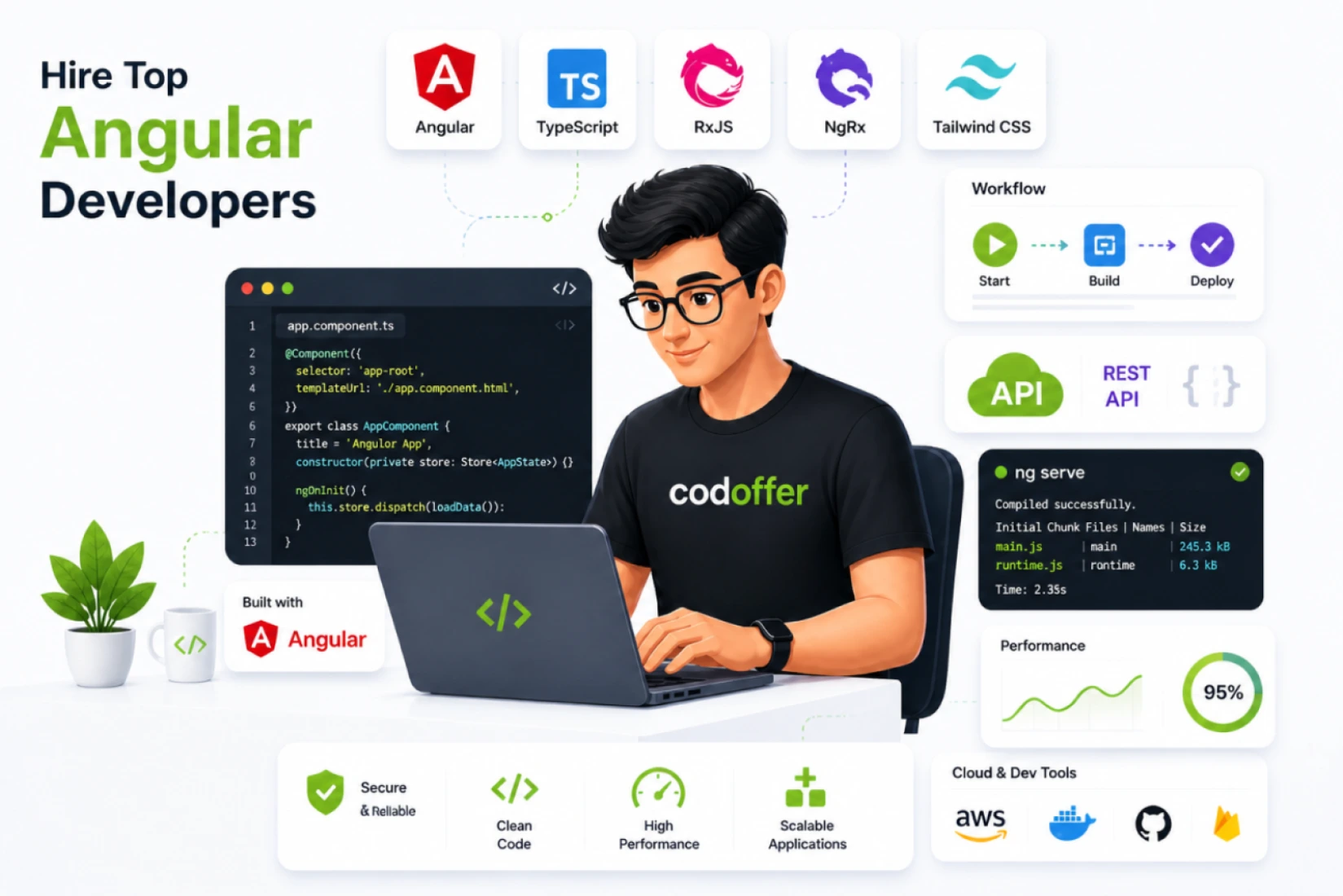 Hire Angular Developers