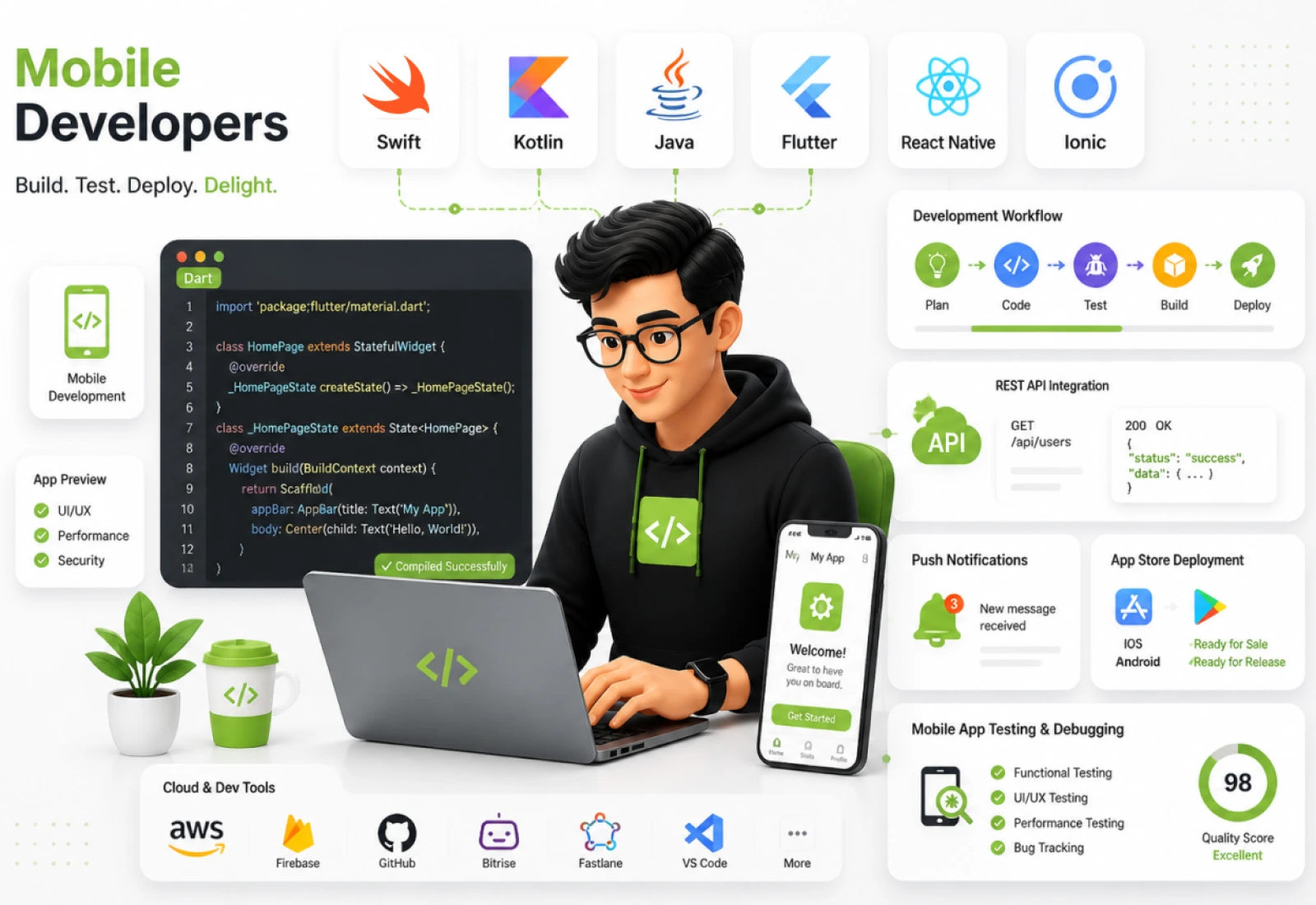 Hire Mobile Developers