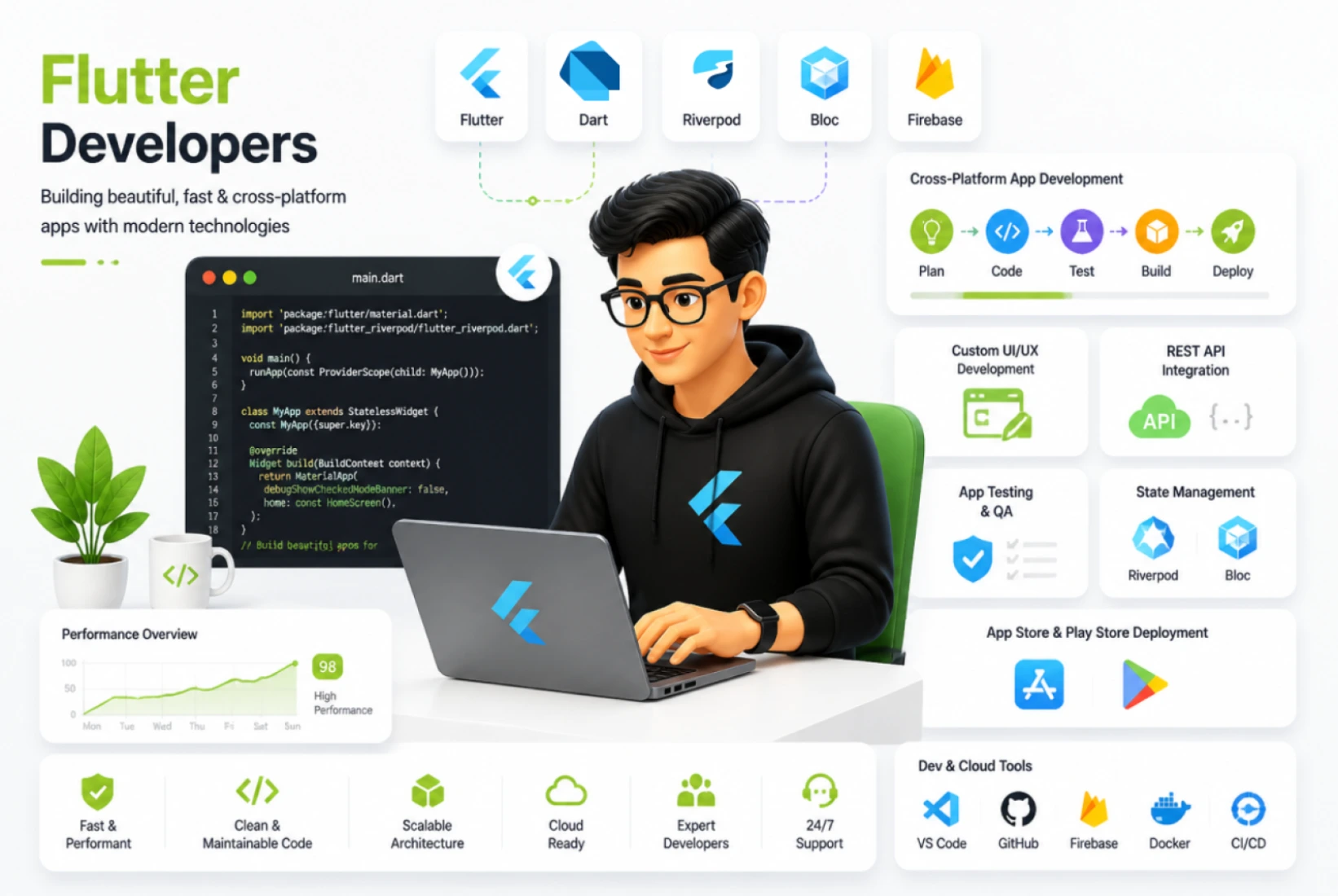 Hire Flutter Developers