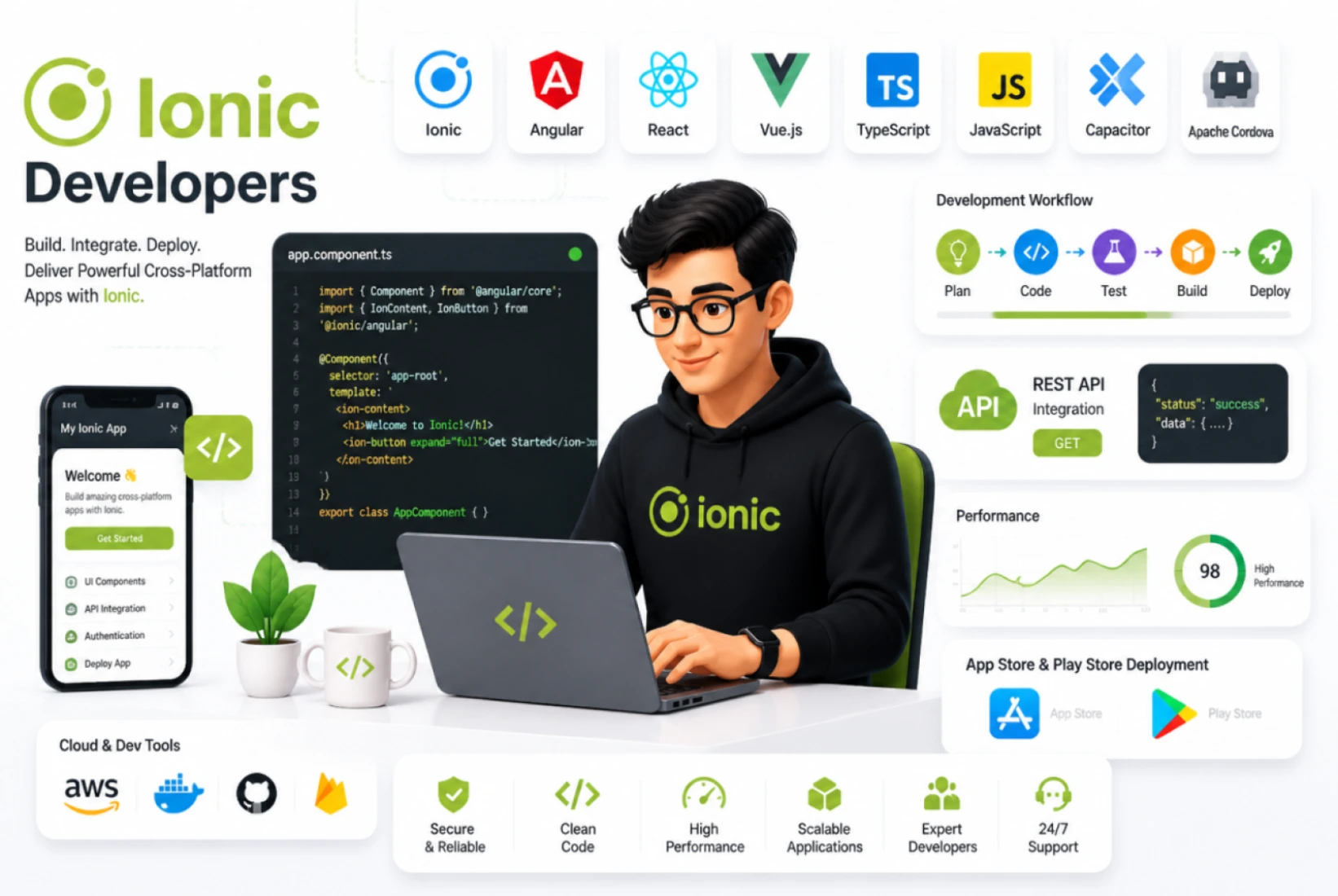 Hire Ionic Developers