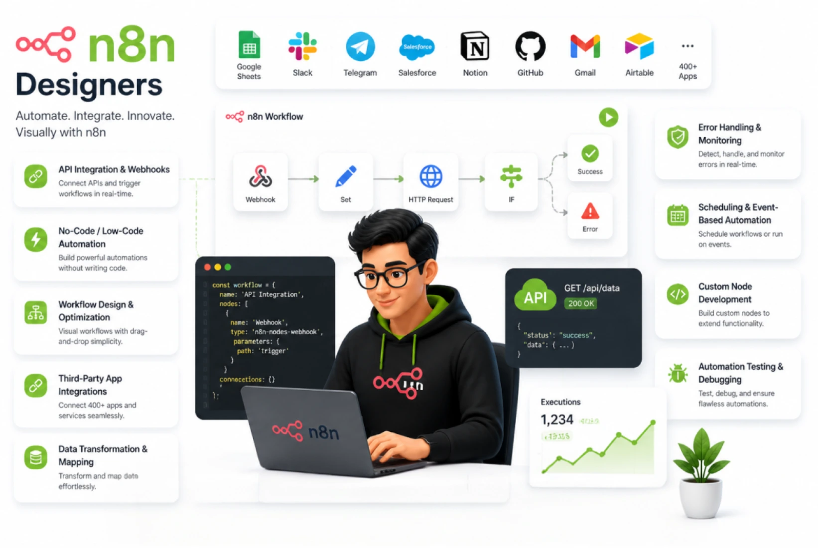 Hire N8N Designers