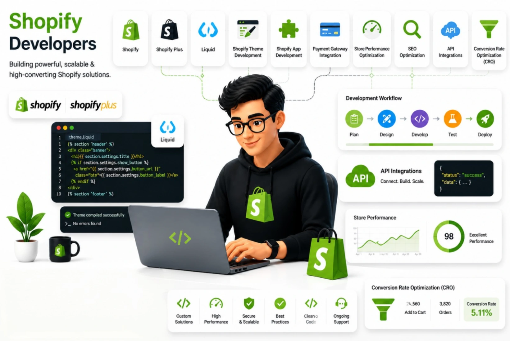 Hire Shopify Developers